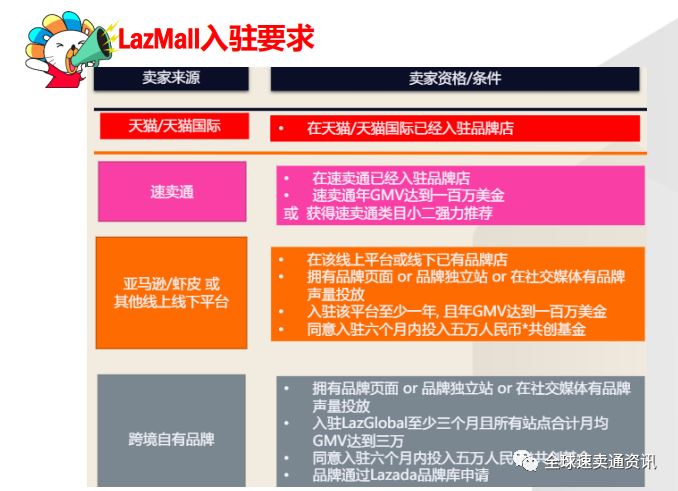 Lazada热销品类有哪些?了解这些产品卖点，带你抢占爆单先机！