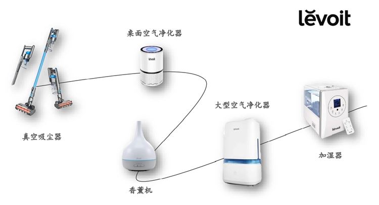 VC账号加持下的出海小家电龙头VeSync，“新贵”光环还能持续多久？