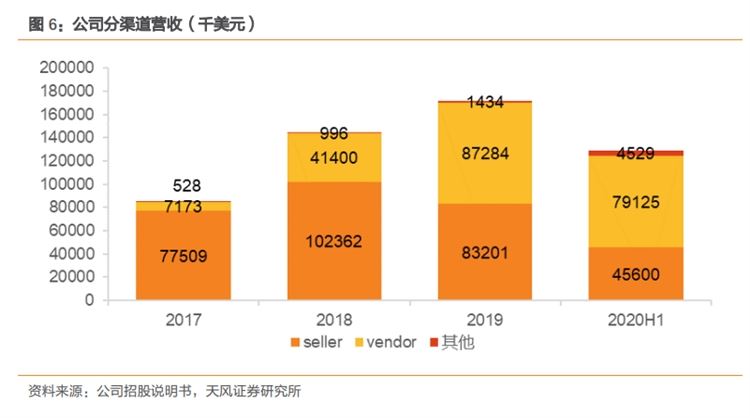 VC账号加持下的出海小家电龙头VeSync，“新贵”光环还能持续多久？