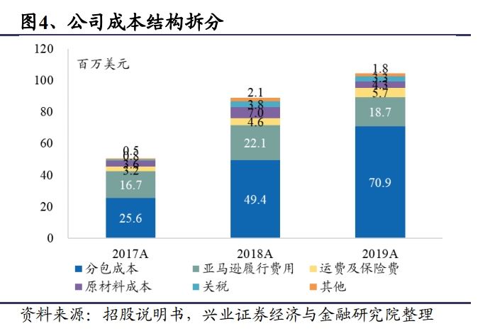 VC账号加持下的出海小家电龙头VeSync，“新贵”光环还能持续多久？