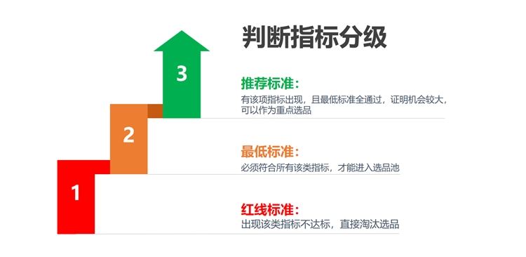 亚马逊旺季选品攻略（上篇）：旺季选品调研思路分享