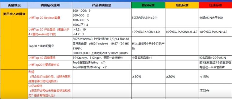 亚马逊旺季选品攻略（上篇）：旺季选品调研思路分享