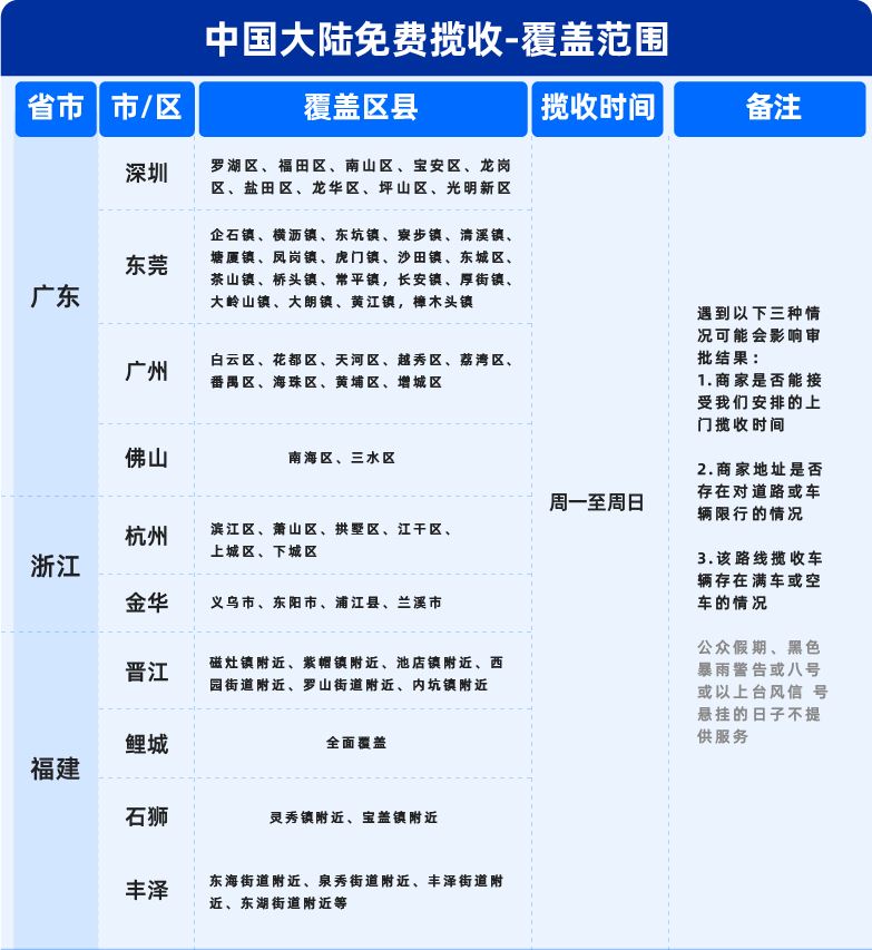 揽收2.0物流时效再升级！新SLA规则下实现履约能力+买家体验双提升