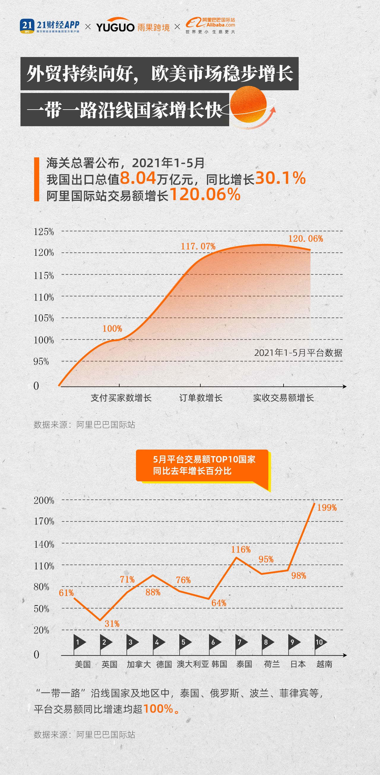 雨果跨境联合阿里国际站发布2021新外贸指数，厨房小家电备受关注