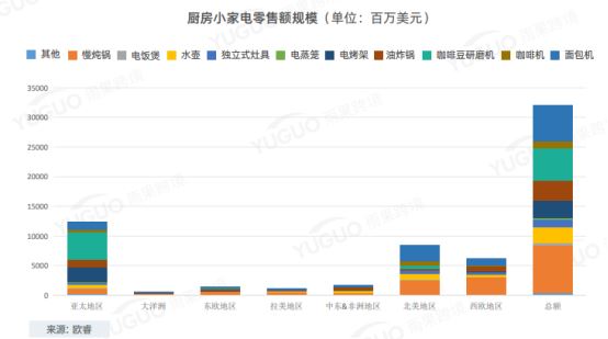 雨果跨境联合阿里国际站发布2021新外贸指数，厨房小家电备受关注