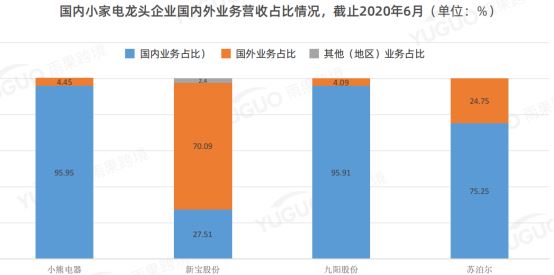 雨果跨境联合阿里国际站发布2021新外贸指数，厨房小家电备受关注