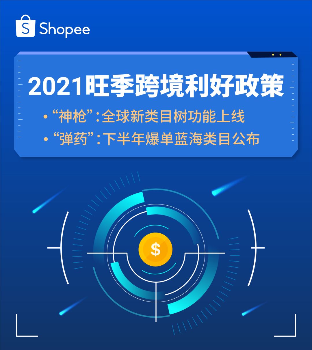 旺季"神枪弹药": 用上新神器全球类目树, 上架Q3Q4官方蓝海类目!