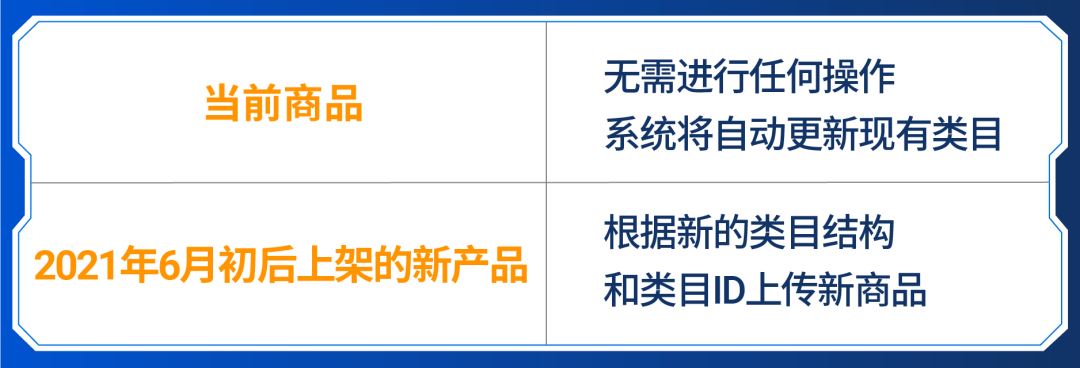 旺季"神枪弹药": 用上新神器全球类目树, 上架Q3Q4官方蓝海类目!