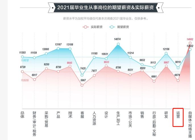 封号潮席卷，谁会是第一批被裁对象？