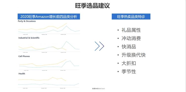 亚马逊旺季选品攻略（下篇）：旺季选品建议及避坑指南分享