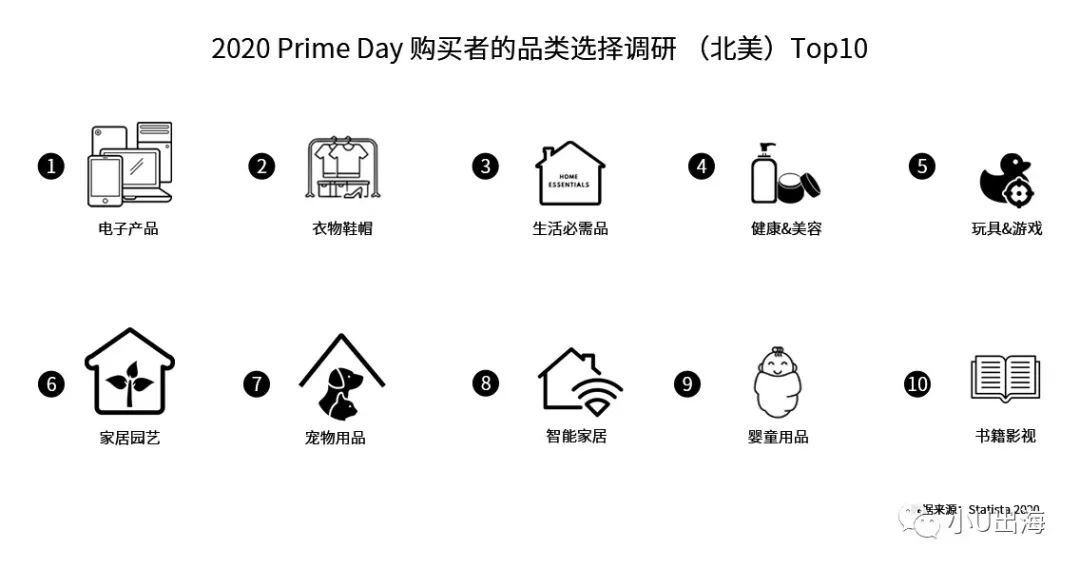 旺季将至，除了挤破头的热门品类，我们还能卖什么？