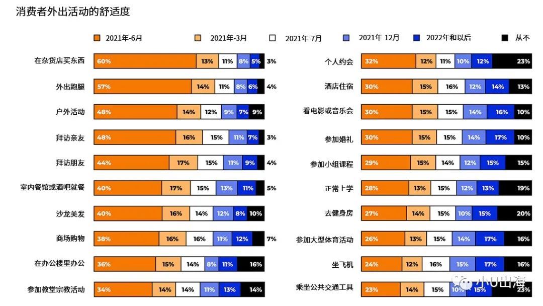 旺季将至，除了挤破头的热门品类，我们还能卖什么？