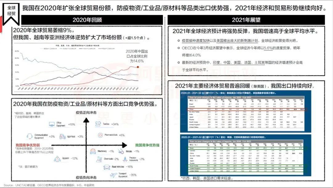 机械行业资本品出口增速最快（6月机械行业趋势报告）