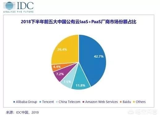 亚马逊有没有可能撤出中国？