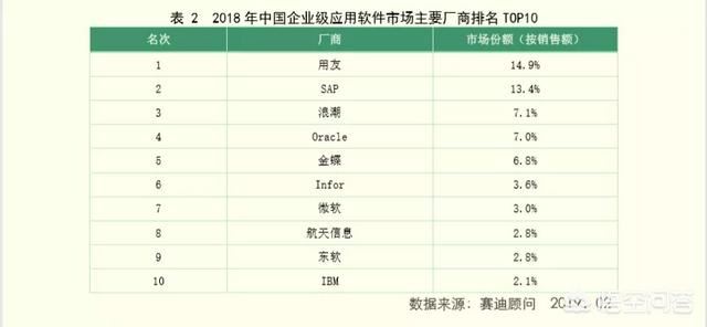 亚马逊有没有可能撤出中国？