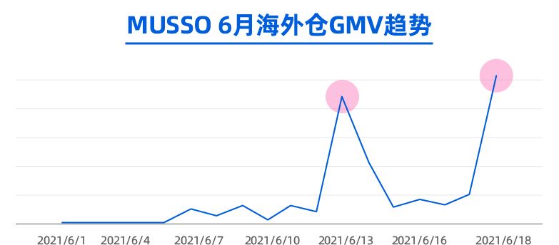 菲律宾海外仓大件&重物货品类目解锁，第一批商家获享出海红利