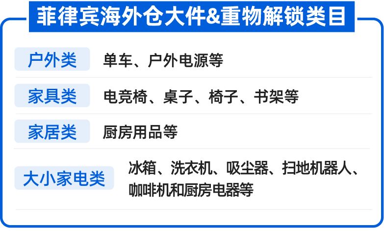 菲律宾海外仓大件&重物货品类目解锁，第一批商家获享出海红利