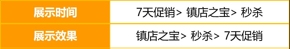 亚马逊选品idea从哪儿来？新加坡10个易“出爆款”的品类推荐！