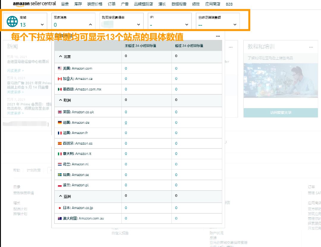全新注册体验已上线！13大亚马逊站点一键开通，海外掘金省心省力！