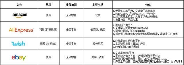 做跨境电商几年了，跨境电商好做吗？需要什么条件？