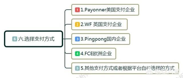 零起步如何做跨境电商？