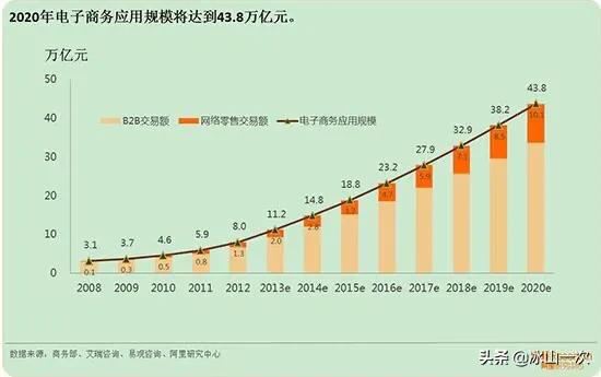 今年做跨境电商的都怎么样了？