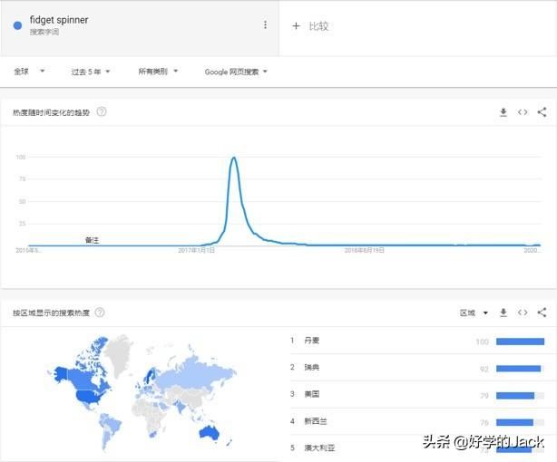 新手该怎样做好跨境电商？