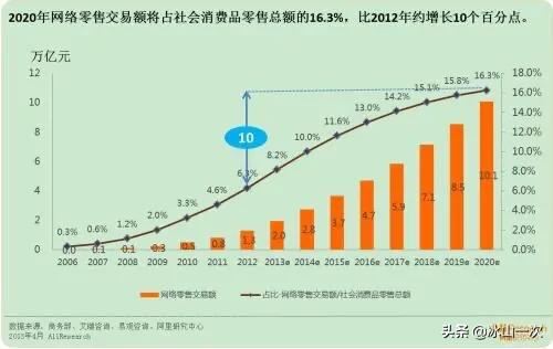 今年做跨境电商的都怎么样了？