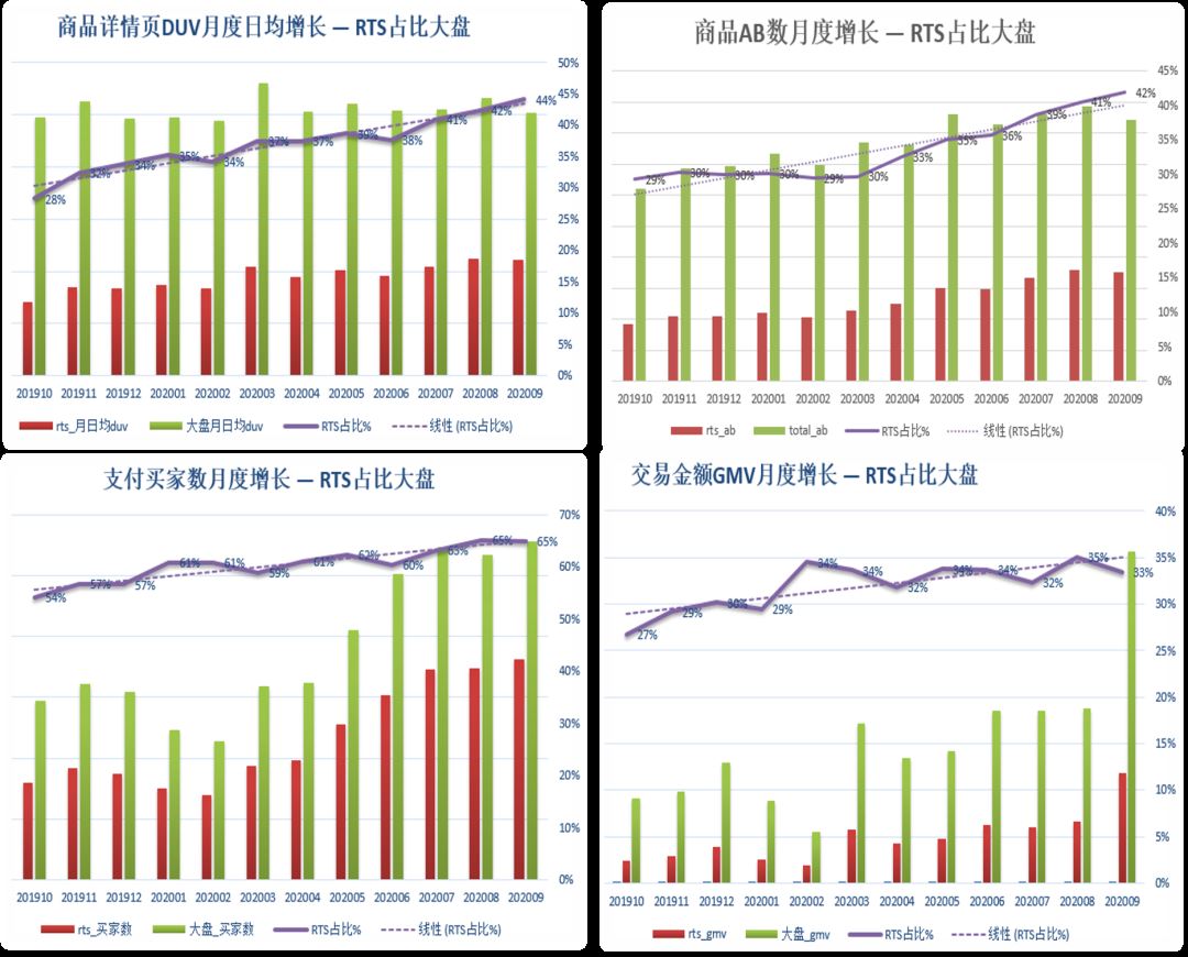 年复合增速17.5%，市场规模7万亿美元，跨境B2B机遇如何把握