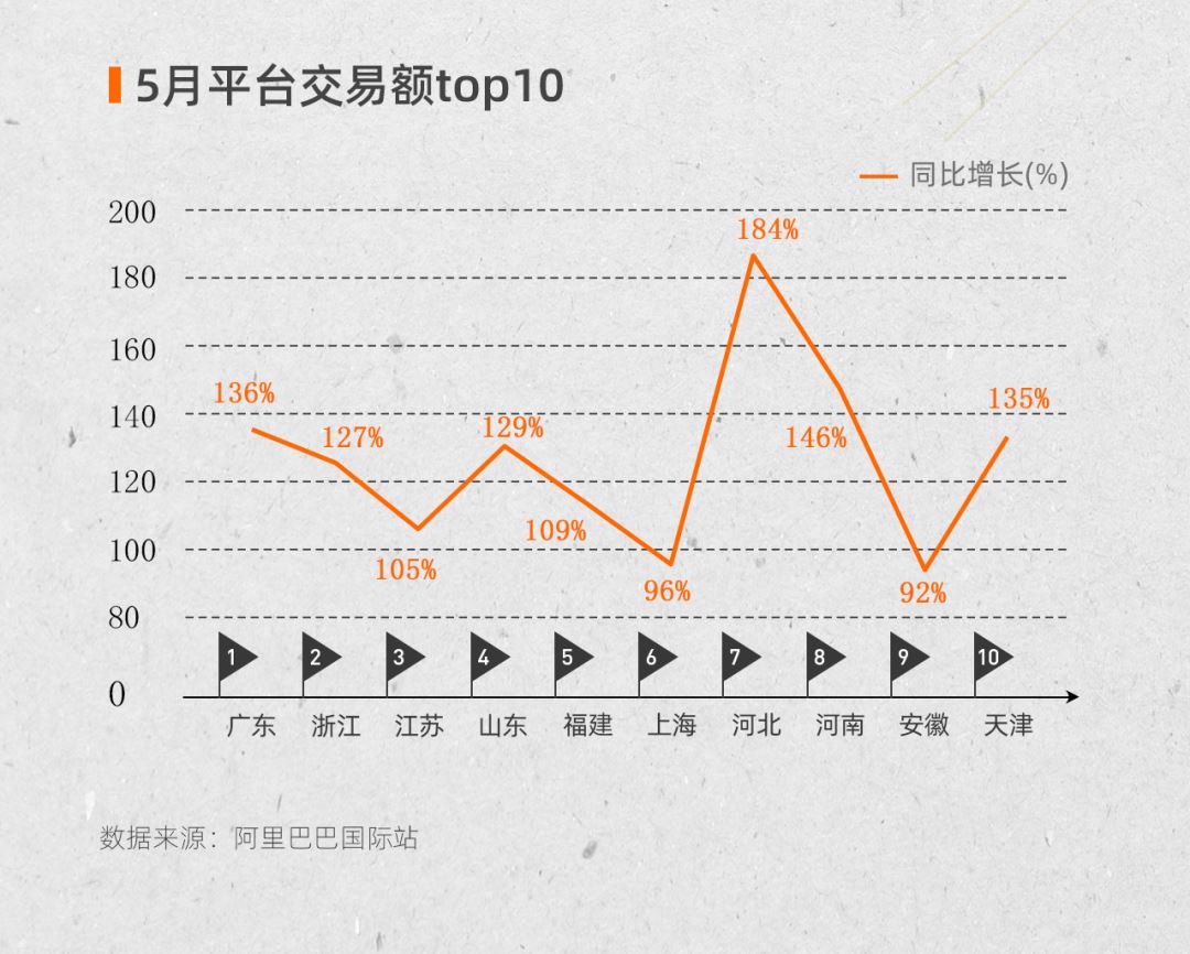 “宅经济”出口霸榜，运动娱乐成黑马，2021外贸行业最新趋势是？