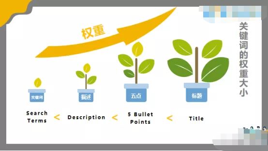 日复一日的"林丹"？原因藏在你的低质量关键词里！