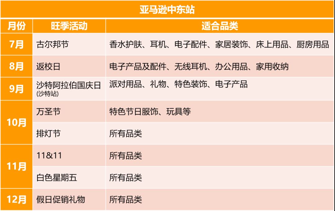 绝绝子！电商体量年增速超过30%！这些亚马逊新站点原来可以这么做