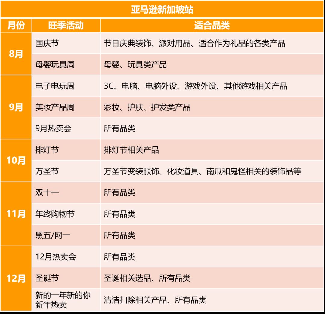 绝绝子！电商体量年增速超过30%！这些亚马逊新站点原来可以这么做