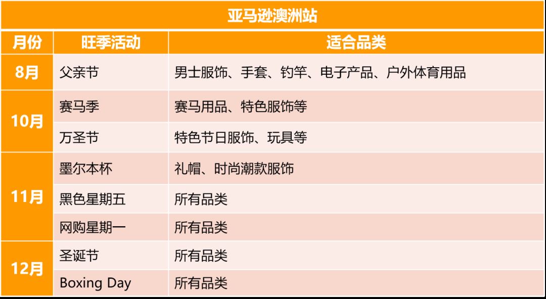 绝绝子！电商体量年增速超过30%！这些亚马逊新站点原来可以这么做