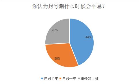 亿级大卖再挂几个，亚马逊运营有退路吗？