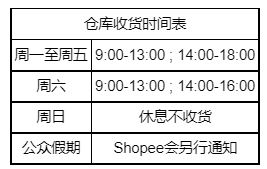 Shopee中国香港转运仓收货地址变更通知