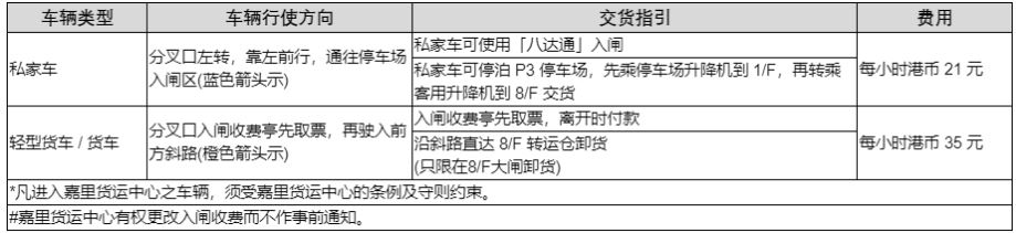 Shopee中国香港转运仓收货地址变更通知