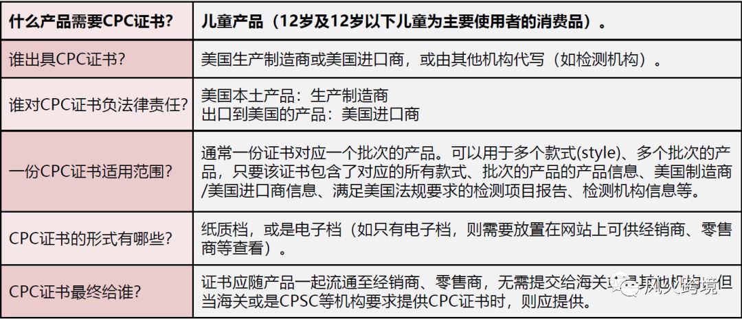 玩具卖家看过来，这个证书没做可能被下架，后果很严重！