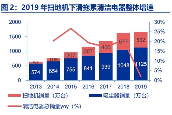 A股最强“扫地僧”科沃斯市值的三重门