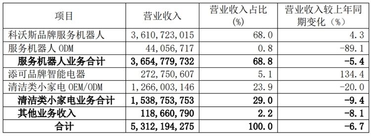 A股最强“扫地僧”科沃斯市值的三重门