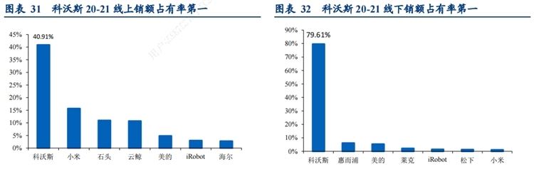 A股最强“扫地僧”科沃斯市值的三重门