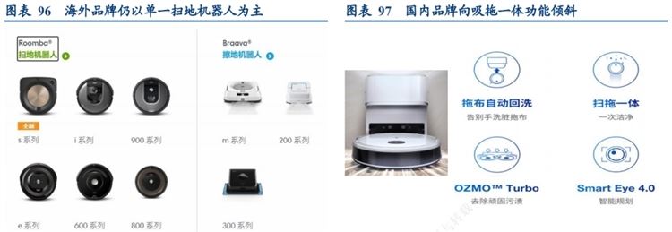 A股最强“扫地僧”科沃斯市值的三重门