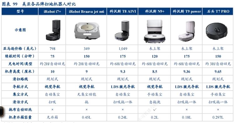 A股最强“扫地僧”科沃斯市值的三重门