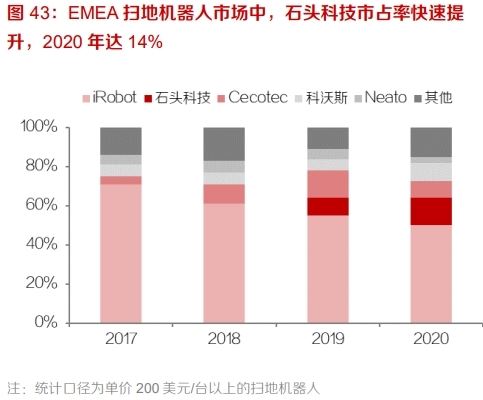 A股最强“扫地僧”科沃斯市值的三重门