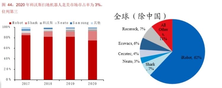 A股最强“扫地僧”科沃斯市值的三重门