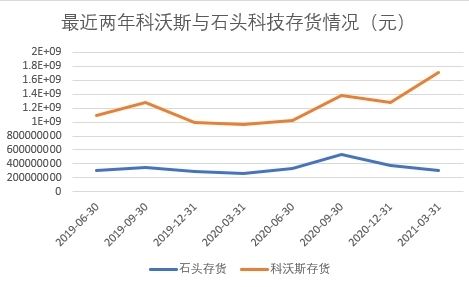 A股最强“扫地僧”科沃斯市值的三重门