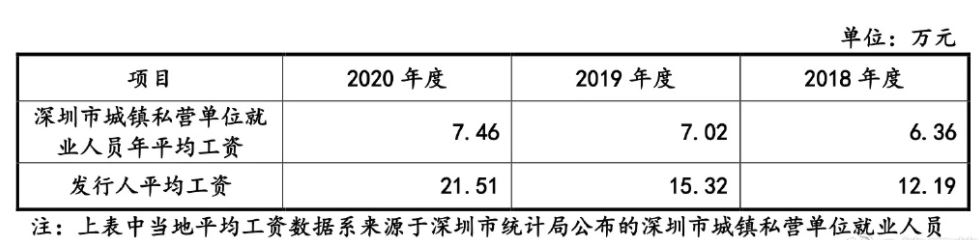 超级大卖接连被封：离职的亚马逊运营去哪了？