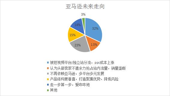 超级大卖接连被封：离职的亚马逊运营去哪了？