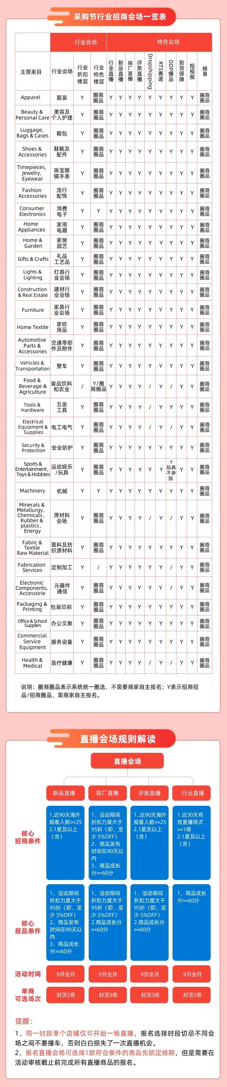 来了！2021年九月采购节招商规则全揭秘！