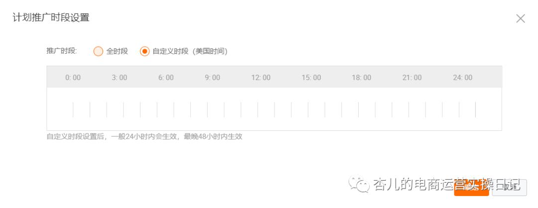 国际站什么时间段进行推广流量表现最好？